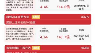 科创50指数大涨2.5% 易方达科创50ETF近一月吸金超74亿元