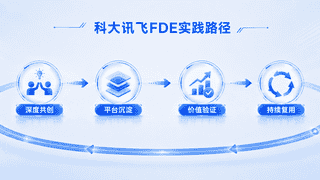 科大讯飞中标国家能源集团招标项目 FDE模式验证产业AI落地见效