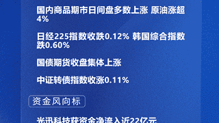 8月7日A股涨势强劲 四大指数涨幅均超1% 单日成交额逼近2.7万亿