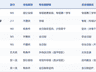 多所高校研究生宿舍调整:读研需自己租房,费用预算要提前做好