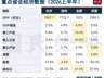 最新全国50强城市名单出炉 格局生变
