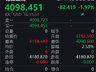 国际金价跳水!上海金跌破900元/克