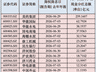 A股年中“红包雨”，来了！下周还有800亿元在路上