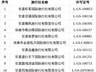 甘州区文体广电和旅游局2026年上半年旅行社投诉情况公示