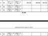 一天内,永辉超市两位副总裁辞职,合计年薪超400万,分管重要业务线