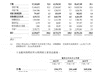 净利润暴跌53%,非洲“土皇帝”传音,为何一夜间失速?