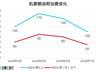 省钱了！7月5日起，大幅下调！