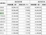 碳化硅厂商天科合达科创板IPO获受理 大基金、宁德时代、华为哈勃等为股东
