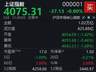 三大指数集体下挫,沪指半日下跌0.9%