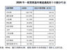 硬科技行情,走到哪个位置了?