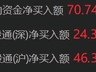 南向资金净买入超70亿港元