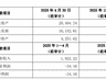 半年估值暴增2.37倍，先导基电拟20亿收购实控人旗下被拆分后的资产