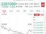 杠杆悲剧来了!2倍做多海力士、三星惨烈“腰斩”,A股科技股遭殃,天孚通信、亨通光电、烽火通信等多只大牛股已回撤超30%