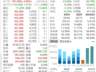 腾讯减持快手股份,套现金额或超100亿元!快手最新回应→