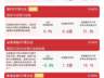 银行板块午后拉升,银行ETF易方达(516310)近一月“吸金量”领跑同标的产品