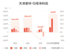 天津普林:预计上半年归母净利润同比增长435.64%-673.71%