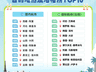 大同!全国第五