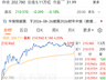 突传重磅！美国，拟放宽芯片出口限制！针对这一国家