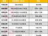 半年净利200亿成头部券商新座标,中信与国泰海通两厢强势PK