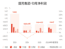 国芳集团:预计上半年归母净利润同比增长200.25%-231.16%