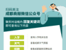 临时闭园、限制进入!成都这些景区重要提示