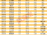筹码大幅集中,这17股上榜