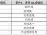 今天国际“20cm”涨停!公司股权激励授予价格一度高于股价
