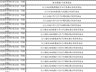 梁文锋打新长鑫科技，他身家已达2440亿元！中一签能赚多少钱？