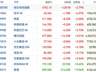 港股风向标:恒指7月以来表现全球领先 多方发声看好中国资产