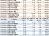 科创50ETF华夏沪深300ETF华泰柏瑞净流入超百亿 通信ETF国泰净流出超10亿