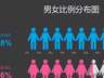 00后性别比失衡:重男轻女观念的困境与挑战