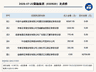 聚融集团登龙虎榜 2026年7月21日至7月22日涨跌幅累计达到-61.69%