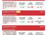 创业板指午后下跌 创业板ETF易方达近10日净流入超172亿