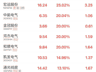 电网设备板块涨停潮,多家企业中标特高压项目