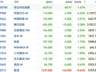 港股交投萎靡跌破25000点 外围风险发酵多板块普跌