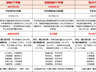 截至2026年5月我国发电装机破40亿千瓦居全球第一 特高压年内多工程投产华夏电网设备ETF涨0.63%