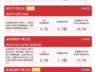 今日证券板块震荡拉升 香港证券指数收涨近2%