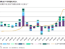 7月30日世界黄金协会报告：黄金投资需求二季度同比降46% 购金中长期支撑仍在