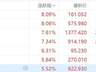 美股存储板块今日集体拉升 多股涨幅超5%至8%
