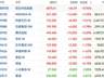 港股恒指缩量重返26000点 科网股领涨AI硬件板块遭拖累