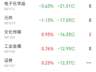 半导体遭178.21亿主力资金抛售,主力资金已转向这些赛道