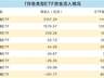 7月股票ETF吸金超4700亿元 半导体主题成吸金主力