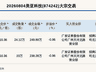 8月4日新三板创新层美亚科技完成2笔大宗交易 合计成交488.17万元