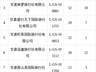 甘州区文旅局公示2026年7月旅行社投诉量前十名单