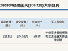 2026年8月4日新三板佰能蓝天大宗交易溢价29% 成交金额274.51万元
