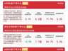 8月6日煤炭板块震荡上行 中证红利相关指数多数收涨