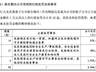 申通30亿可转债计划泡汤 安全生产隐患引监管密集约谈