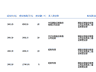 8月7日中科飞测大宗交易折价成交45万股 成交额1.57亿元