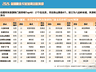 2026暑期顺风车短途周边游洞察：天津蓟县鼓楼广场等景区成华北短途游热门之选