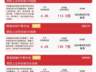 科创50指数大涨2.5% 易方达科创50ETF近一月吸金超74亿元